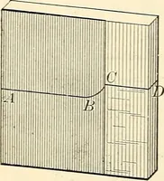 An illustration from Text-book of general physics, for the use of colleges and scientific schools (1899)