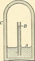 An illustration from Text-book of general physics, for the use of colleges and scientific schools (1899)