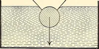 An illustration from Text-book of general physics, for the use of colleges and scientific schools (1899)