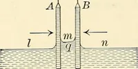 An illustration from Text-book of general physics, for the use of colleges and scientific schools (1899)
