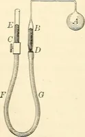 An illustration from Text-book of general physics, for the use of colleges and scientific schools (1899)