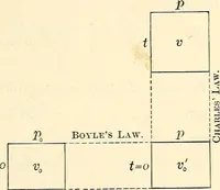 An illustration from Text-book of general physics, for the use of colleges and scientific schools (1899)