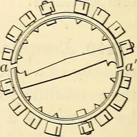 An illustration from Text-book of general physics, for the use of colleges and scientific schools (1899)