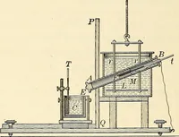 An illustration from Text-book of general physics, for the use of colleges and scientific schools (1899)