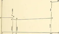 An illustration from Text-book of general physics, for the use of colleges and scientific schools (1899)
