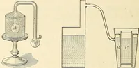 An illustration from Text-book of general physics, for the use of colleges and scientific schools (1899)