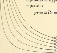 An illustration from Text-book of general physics, for the use of colleges and scientific schools (1899)