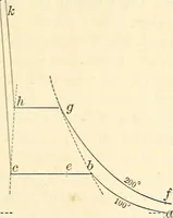 An illustration from Text-book of general physics, for the use of colleges and scientific schools (1899)