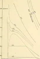 An illustration from Text-book of general physics, for the use of colleges and scientific schools (1899)