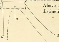 An illustration from Text-book of general physics, for the use of colleges and scientific schools (1899)