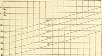 An illustration from Text-book of general physics, for the use of colleges and scientific schools (1899)