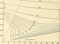 An illustration from Text-book of general physics, for the use of colleges and scientific schools (1899)