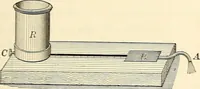 An illustration from Text-book of general physics, for the use of colleges and scientific schools (1899)