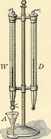 An illustration from Text-book of general physics, for the use of colleges and scientific schools (1899)
