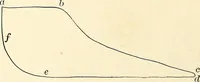 An illustration from Text-book of general physics, for the use of colleges and scientific schools (1899)
