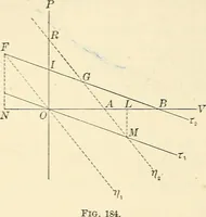 An illustration from Text-book of general physics, for the use of colleges and scientific schools (1899)