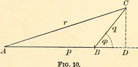 An illustration from Text-book of general physics, for the use of colleges and scientific schools (1899)