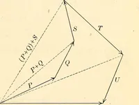 An illustration from Text-book of general physics, for the use of colleges and scientific schools (1899)