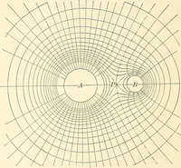 An illustration from Text-book of general physics, for the use of colleges and scientific schools (1899)