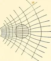 An illustration from Text-book of general physics, for the use of colleges and scientific schools (1899)