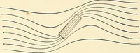 An illustration from Text-book of general physics, for the use of colleges and scientific schools (1899)