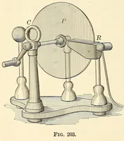 An illustration from Text-book of general physics, for the use of colleges and scientific schools (1899)