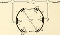 An illustration from Text-book of general physics, for the use of colleges and scientific schools (1899)