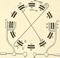 An illustration from Text-book of general physics, for the use of colleges and scientific schools (1899)