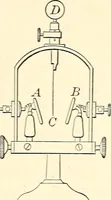 An illustration from Text-book of general physics, for the use of colleges and scientific schools (1899)