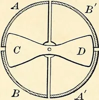 An illustration from Text-book of general physics, for the use of colleges and scientific schools (1899)