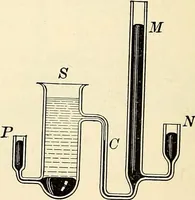 An illustration from Text-book of general physics, for the use of colleges and scientific schools (1899)