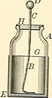 An illustration from Text-book of general physics, for the use of colleges and scientific schools (1899)