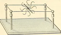 An illustration from Text-book of general physics, for the use of colleges and scientific schools (1899)