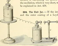 Picture 118 of 262 from Text-book of general physics, for the use of colleges and scientific schools (1899), leaf 362