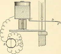 An illustration from Text-book of general physics, for the use of colleges and scientific schools (1899)
