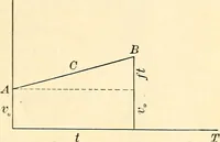 An illustration from Text-book of general physics, for the use of colleges and scientific schools (1899)