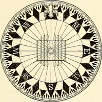 An illustration from Text-book of general physics, for the use of colleges and scientific schools (1899)