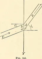 An illustration from Text-book of general physics, for the use of colleges and scientific schools (1899)
