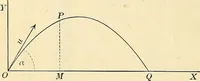 An illustration from Text-book of general physics, for the use of colleges and scientific schools (1899)