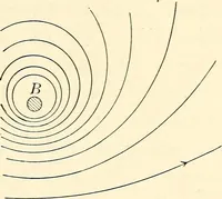 An illustration from Text-book of general physics, for the use of colleges and scientific schools (1899)