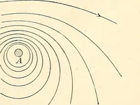 An illustration from Text-book of general physics, for the use of colleges and scientific schools (1899)