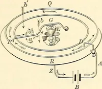 An illustration from Text-book of general physics, for the use of colleges and scientific schools (1899)