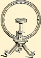 An illustration from Text-book of general physics, for the use of colleges and scientific schools (1899)