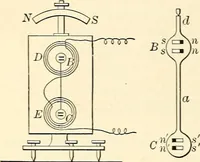 An illustration from Text-book of general physics, for the use of colleges and scientific schools (1899)