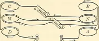 An illustration from Text-book of general physics, for the use of colleges and scientific schools (1899)