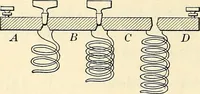 An illustration from Text-book of general physics, for the use of colleges and scientific schools (1899)