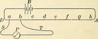 An illustration from Text-book of general physics, for the use of colleges and scientific schools (1899)