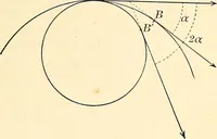 An illustration from Text-book of general physics, for the use of colleges and scientific schools (1899)