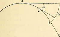 An illustration from Text-book of general physics, for the use of colleges and scientific schools (1899)