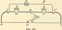 An illustration from Text-book of general physics, for the use of colleges and scientific schools (1899)